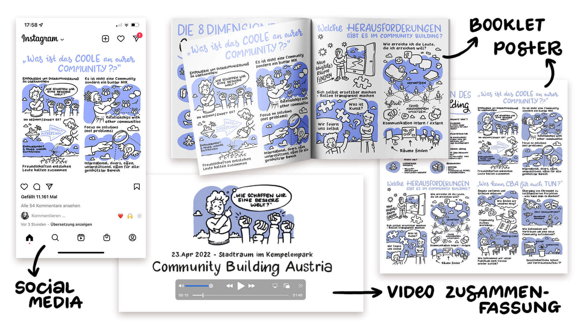 Digitales Graphic Recording beim Community Building Austria Summit