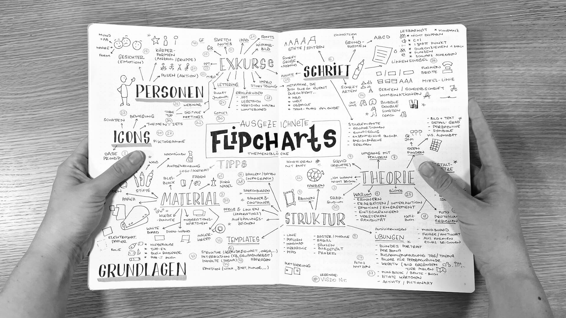 Mein abgeliebtes gelbes Notizbuch